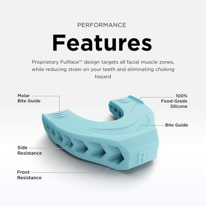 Facefit Premium Facial Exerciser - Jawline Exerciser for Men and Women – Tighten, Tone & Strengthen, Target your jawline, chin, lips and cheekbones - Food-grade Silicone (Sky Blue)