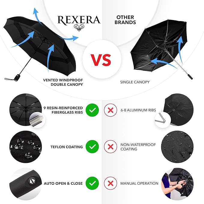 Portable Auto Travel Umbrella - Umbrellas for Rain Windproof, Strong Umbrella for Wind and Rain, Auto Open/Close Button and Perfect Car Umbrella for Men & Women (Black)