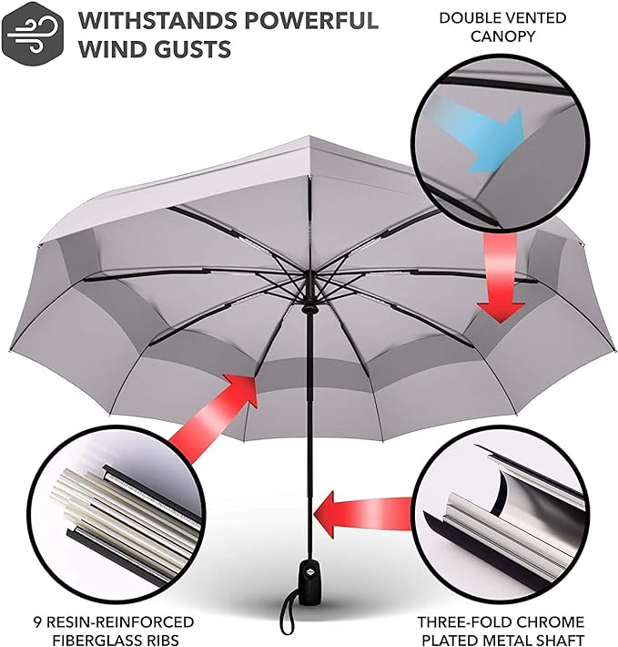 Stylish Windproof Umbrella for Women, Men | Kids - 3-Fold | Auto Open/Close | Compact Travel Umbrella (Grey) for Rain| Sun Protection